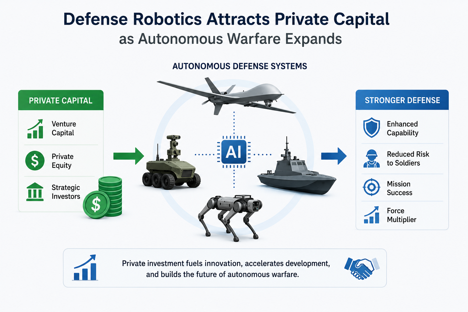 Defense Robotics Defense Robotics