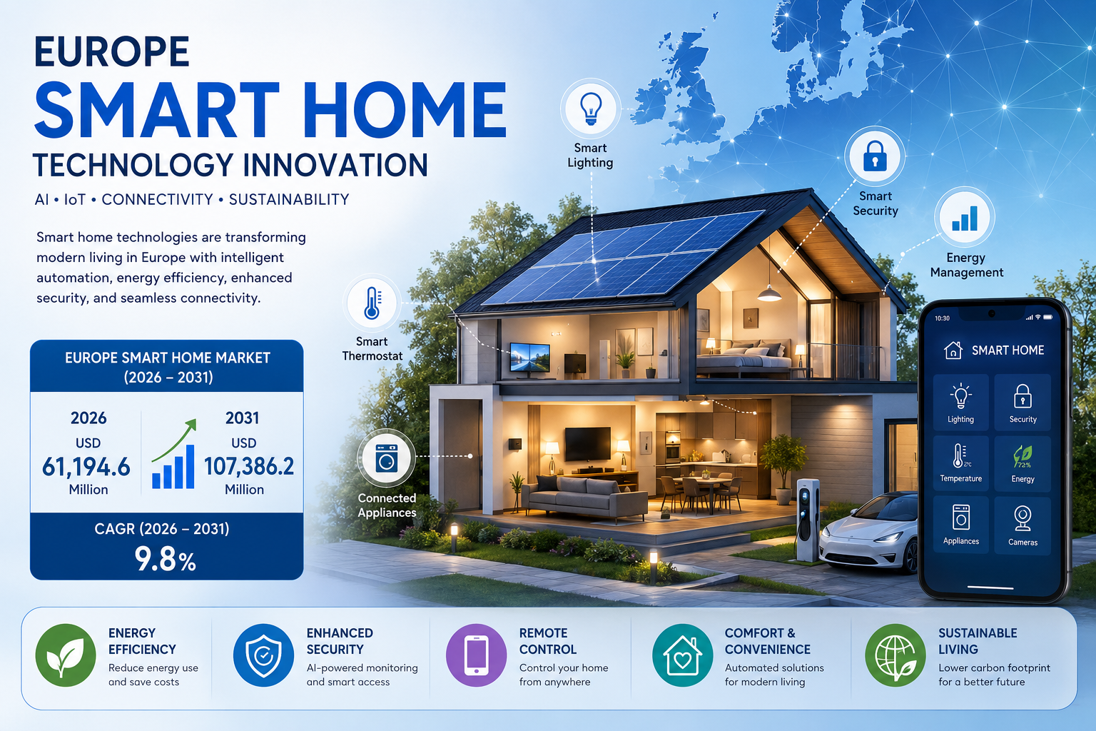 European Smart Home Technology Innovation European Smart Home Technology Innovation
