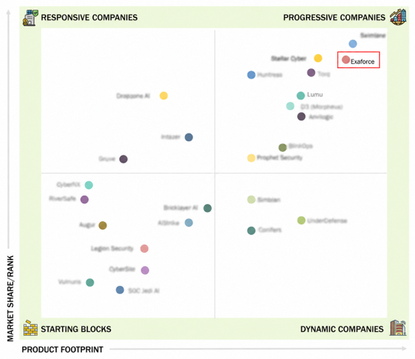 exaforce-ai-powered-soc-security-operations