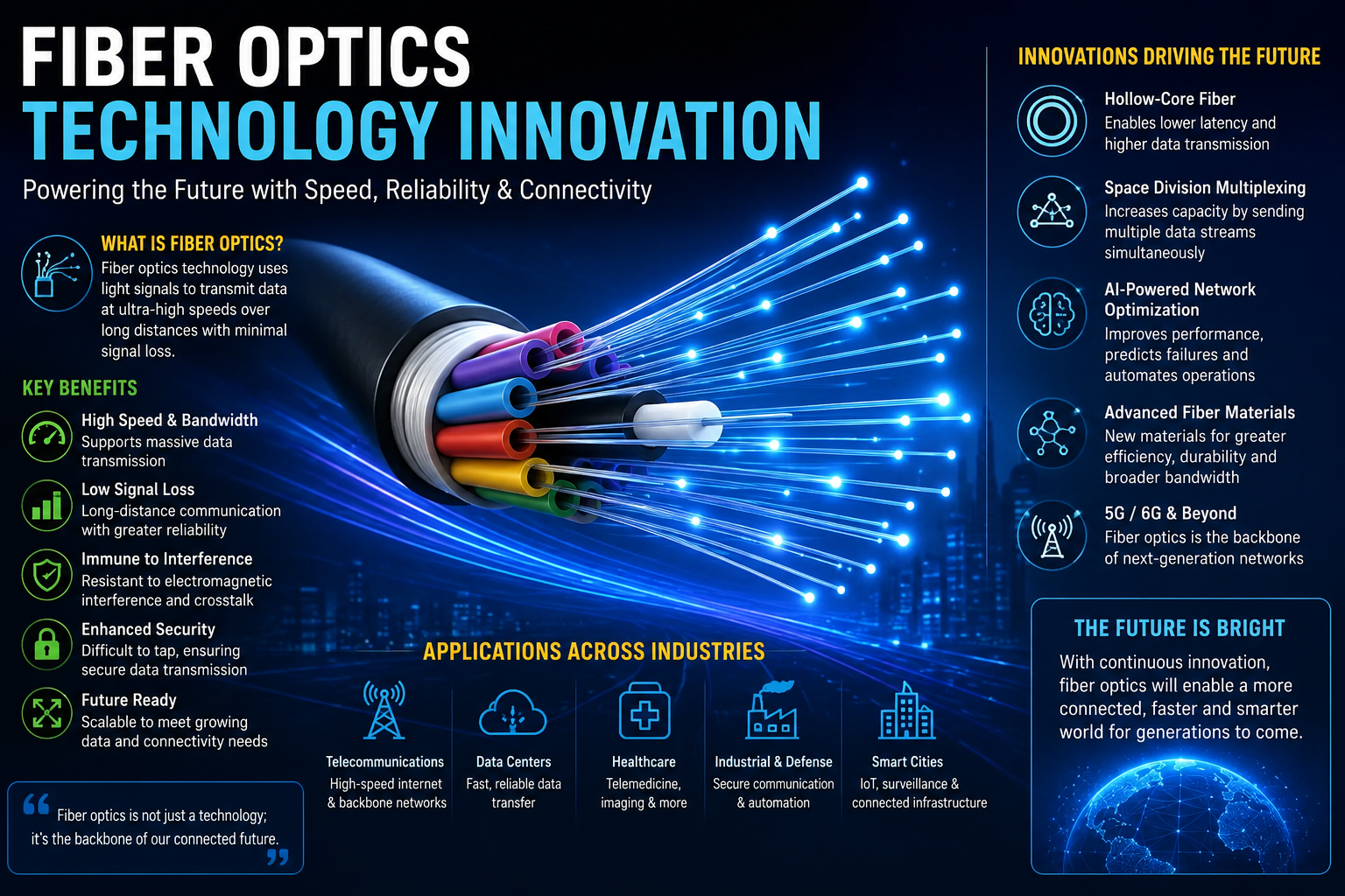 fiber optics technology innovation