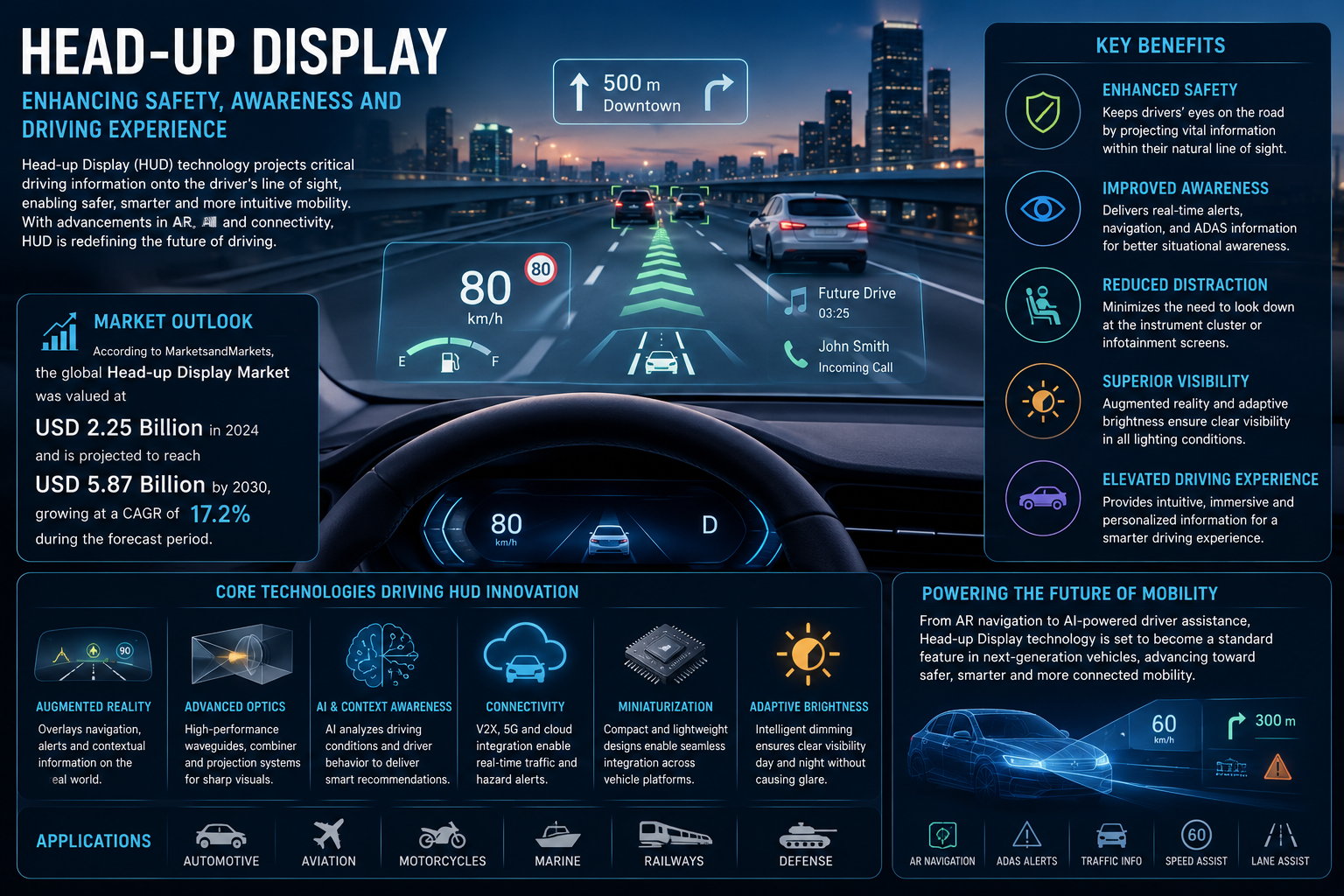 Head-up Display Technology Innovation: Key Trends, Growth Drivers and Opportunities Head-up Display Technology Innovation: Key Trends, Growth Drivers and Opportunities