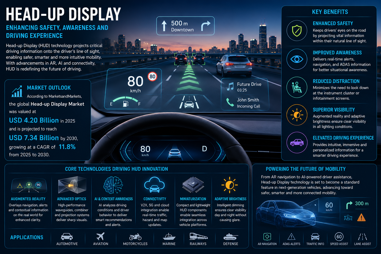 Head-up Display Technology Innovation: Key Trends, Growth Drivers and Opportunities Head-up Display Technology Innovation: Key Trends, Growth Drivers and Opportunities