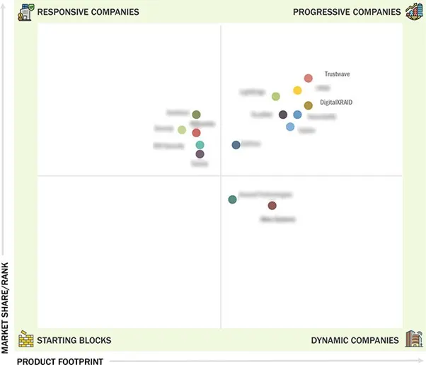 Managed Security Services Market 2025: DigitalXRAID’s Managed Security Services Market 2025: DigitalXRAID’s