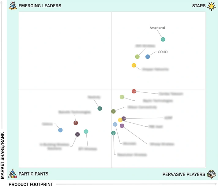  SOLiD�s In-Building Wireless: Insights from the 360Quadrants Evaluation