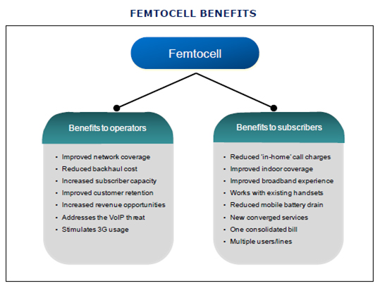 Femtocell Market