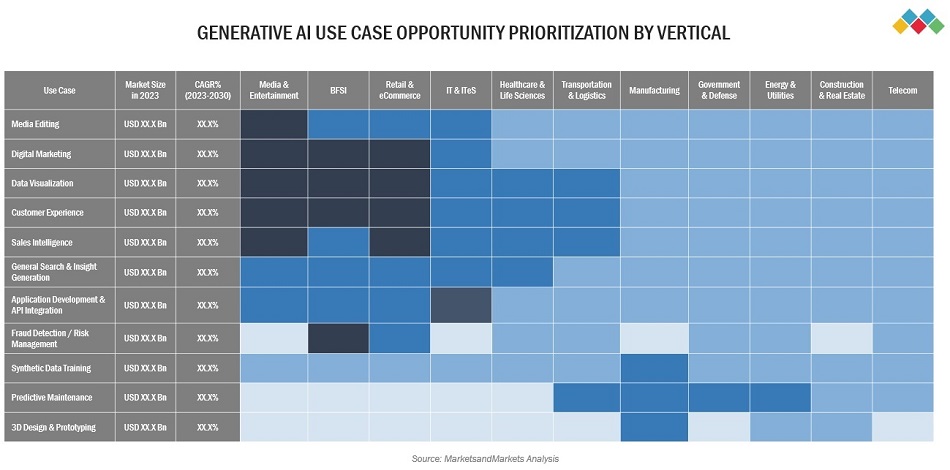 Generative AI USe Cases