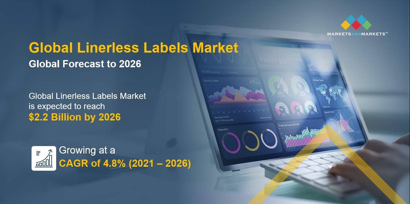 Global Linerless Labels Market