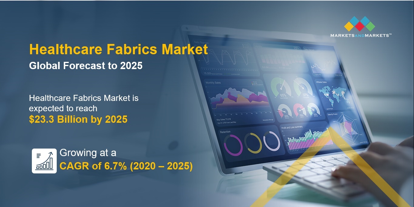 Healthcare Fabrics Market Size, Share