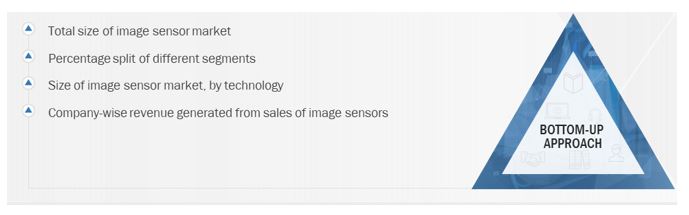 Image Sensor Market Size, and Bottom-up Approach 