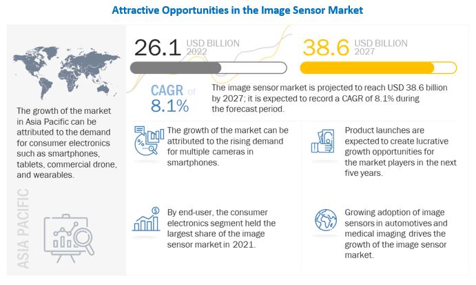 Image Sensor Market 