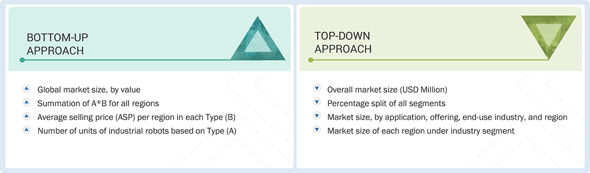 Industrial Robotics Market Top Down and Bottom Up Approach
