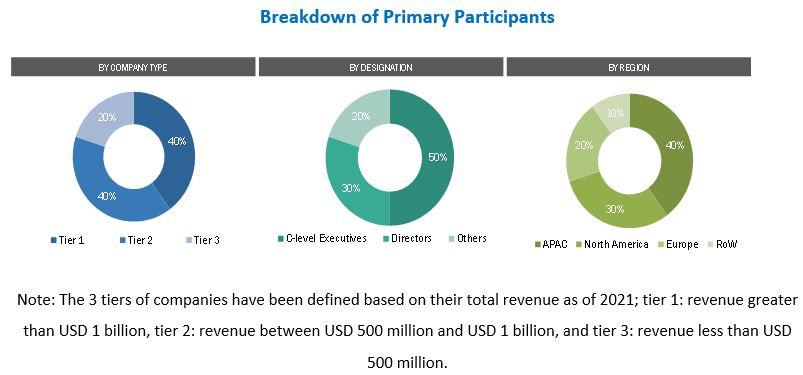 Great Barrier Reef mount Hej hej Industrial Robotics Market Trends & Growth Driver