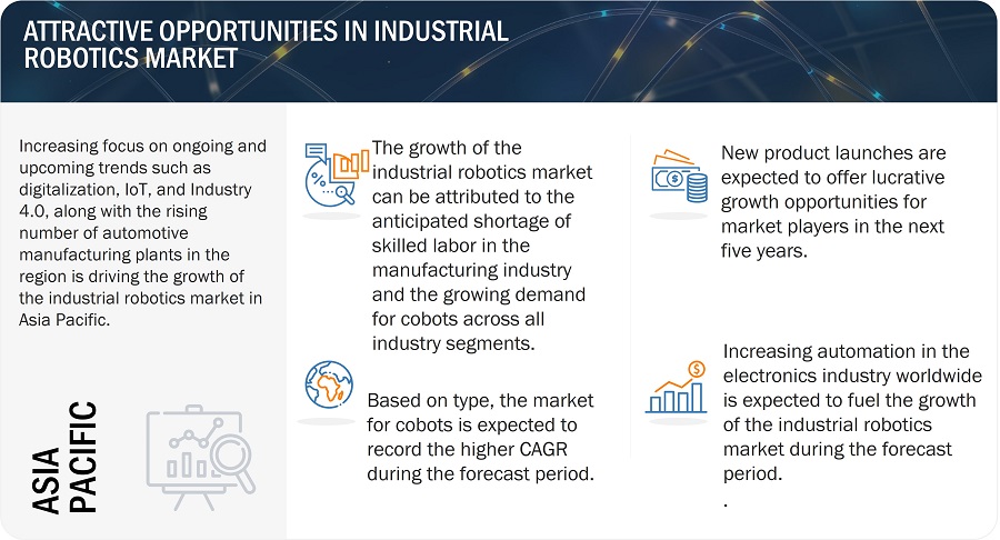 Industrial Robotics Market
