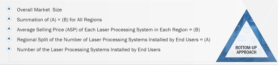 Laser Processing Market
 Size, and Bottom-up  Approach