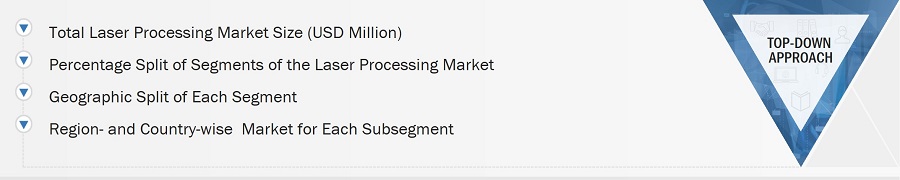 Laser Processing Market
 Size, and Top-Down Approach