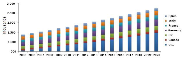 Lung Cancer Drugs Market