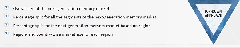 Next-Generation Memory Market Size, and Top-Down Approach