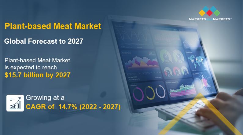 Plant-based Meat Market