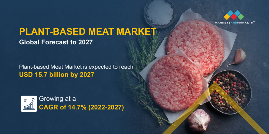 Plant-based Meat Market Size Revenue
