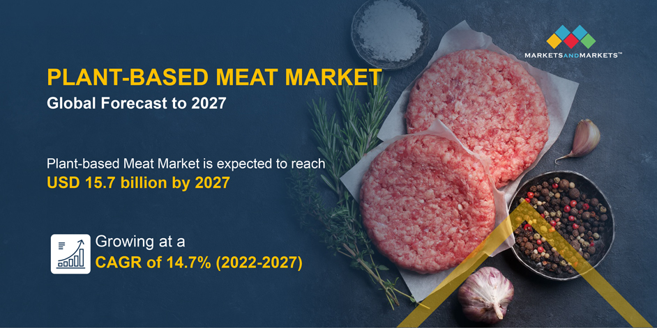 https://www.marketsandmarkets.com/Images/Plant-based-Meat-Market6.jpg