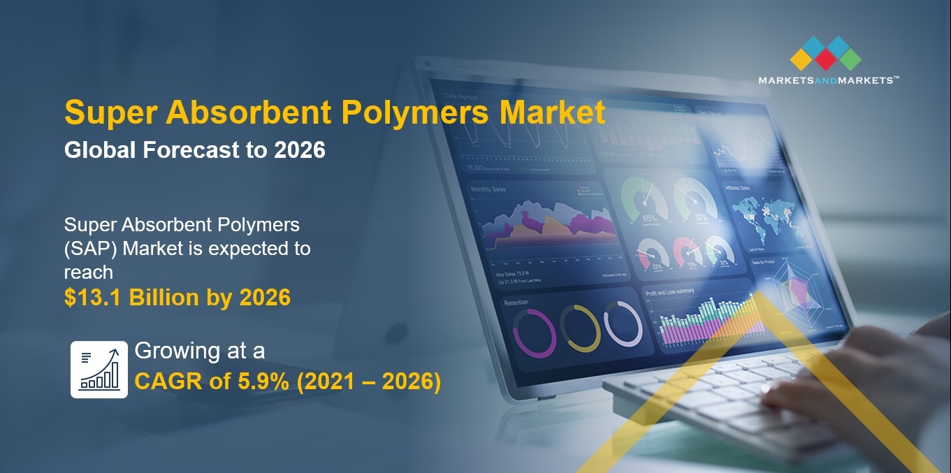 Super Absorbent Polymers Market Global Industry Size Forecast
