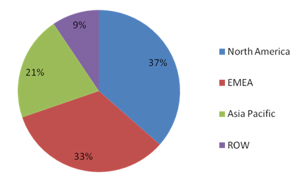 Water Treatment Chemicals Market