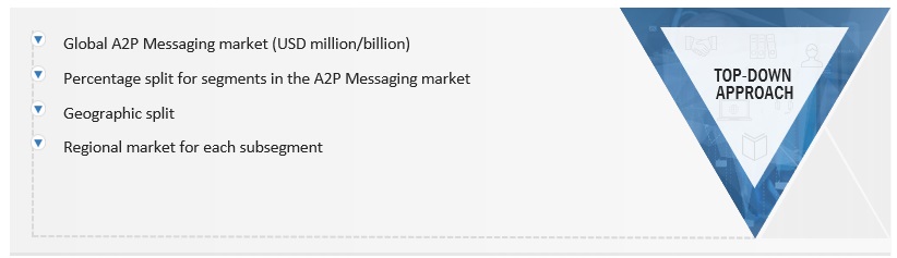 A2P Messaging Market Top-Down Approach