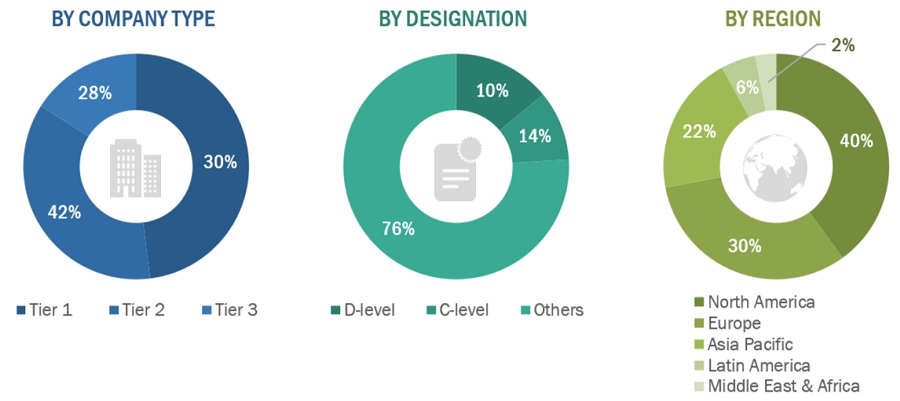 Ablation Technology Market Size, and Share 