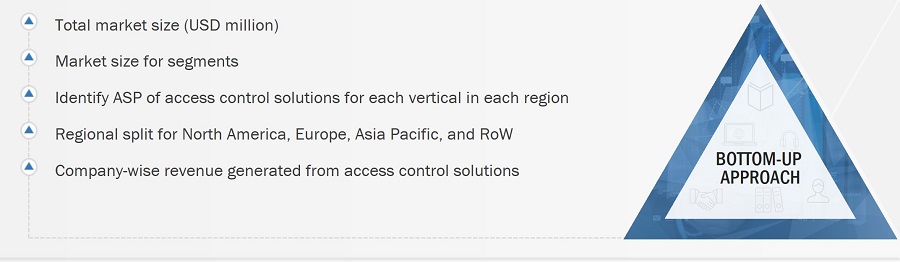 Access Control Market
 Size, and Bottom-Up Approach