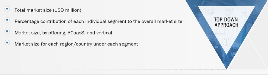 Access Control Market
 Size, and Top-down Approach