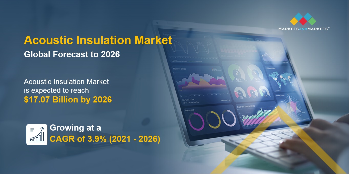 Acoustic Insulation Market Size, Share