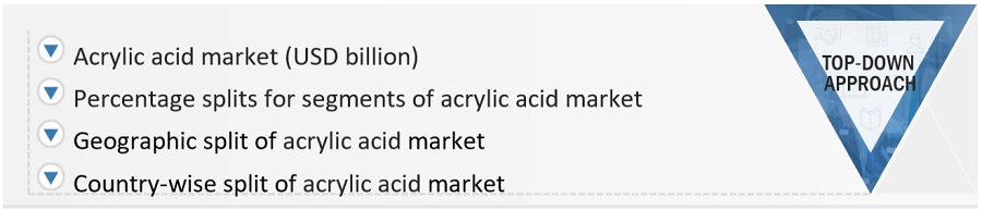 Acrylic Acid Market Size, and Share 