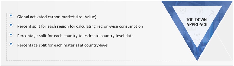 Activated Carbon Market Size, and Share 