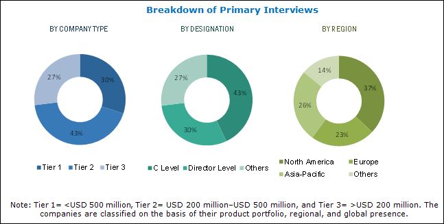 Active Ingredients Market for Cosmetics