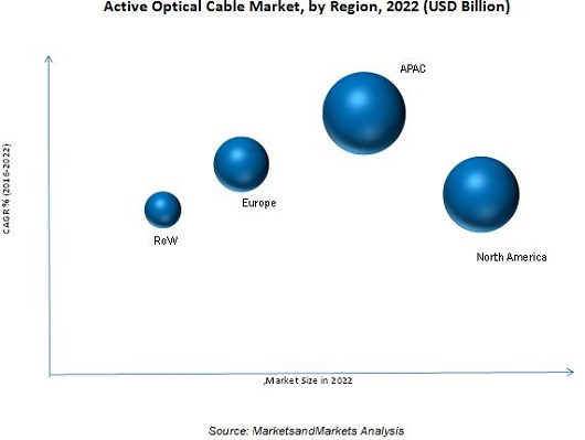Active Optical Cable Market