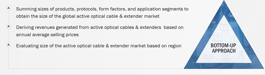 Active Optical Cable & Extender Market Size, and Bottom-up Approach