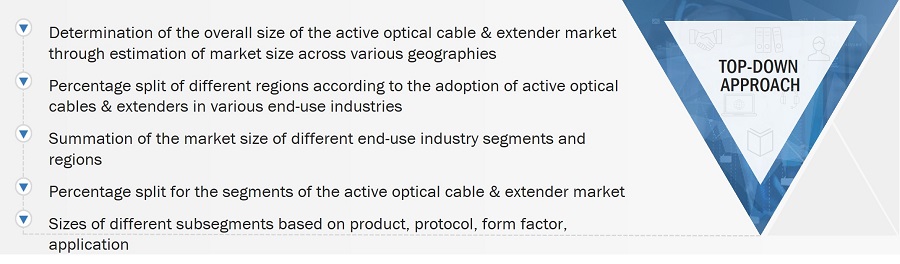 Active Optical Cable & Extender Market Size, and Top-Down Approach
