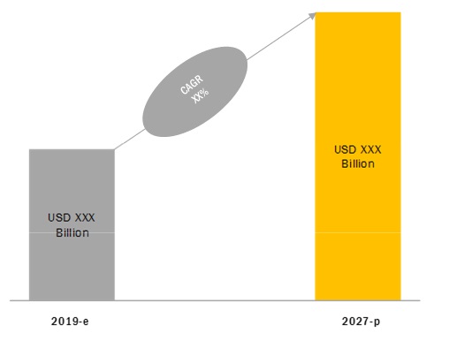 ADAS Testing Equipment Market