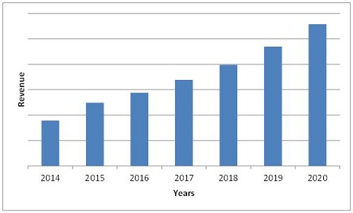 Additive Manufacturing Market