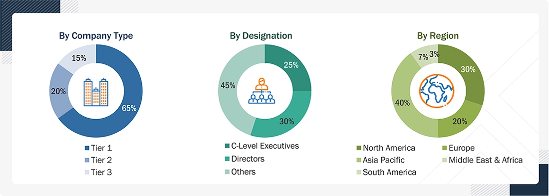 Adhesion Promoter Market Size, and Share Adhesion Promoter Market Size, and Share