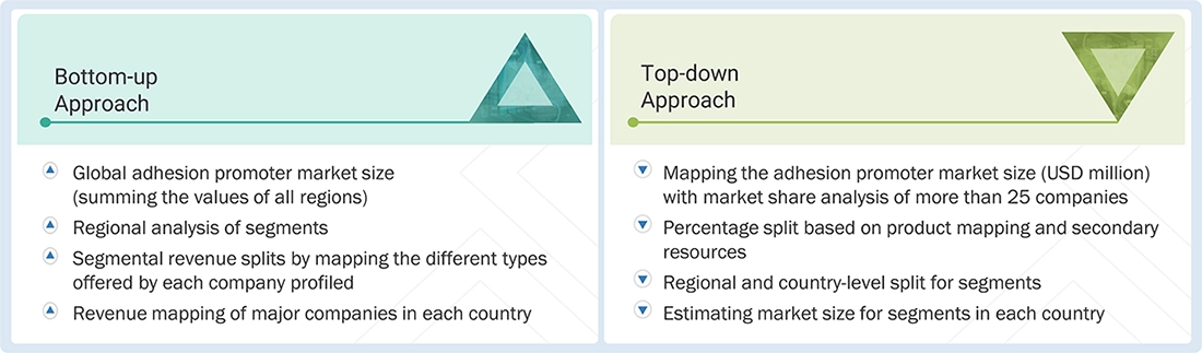 Adhesion Promoter Market Top Down and Bottom Up Approach Adhesion Promoter Market Top Down and Bottom Up Approach