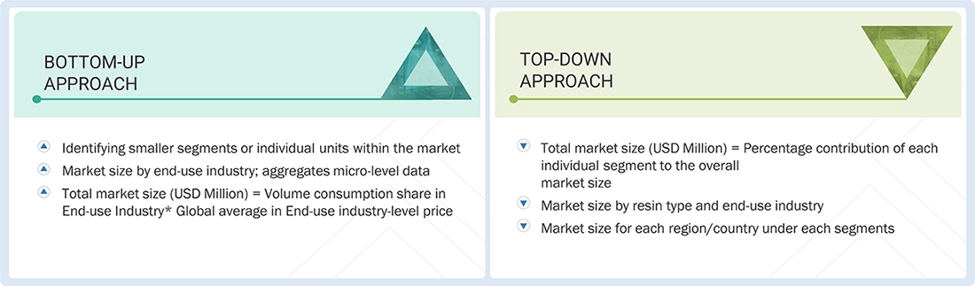 Adhesive Tapes Market Top Down and Bottom Up Approach