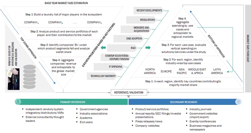 AdTech Market Size, and Share