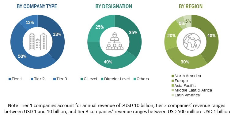 AdTech Market Size, and Share