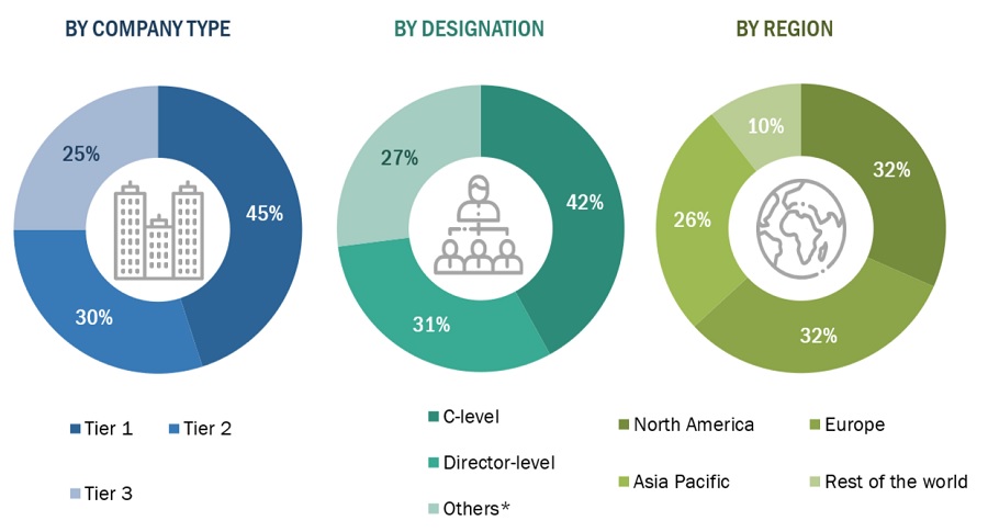 Advance Directives Market  Size, and Share 