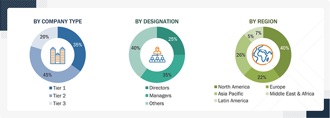 Advanced Analytics Market
 Size, and Share