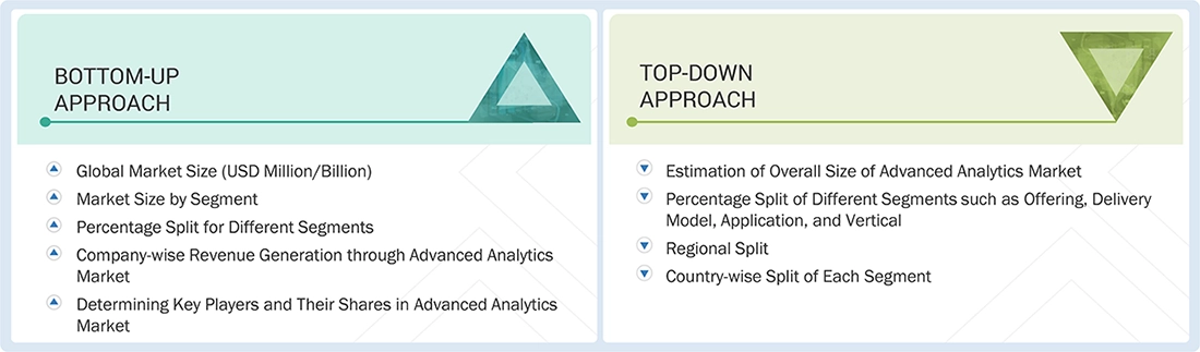 Advanced Analytics Market Top Down and Bottom Up Approach
