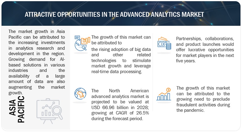 Advanced Analytics Market 