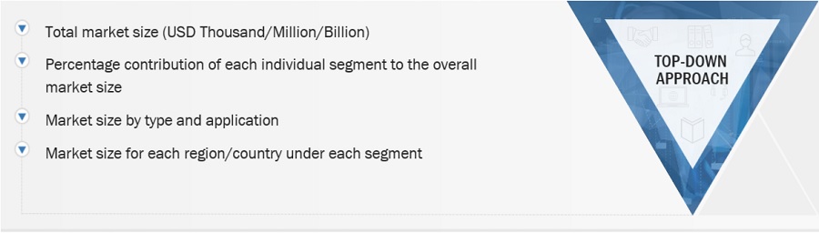 Phase Change Materials Market Size, and Share 