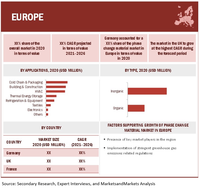 PCM France